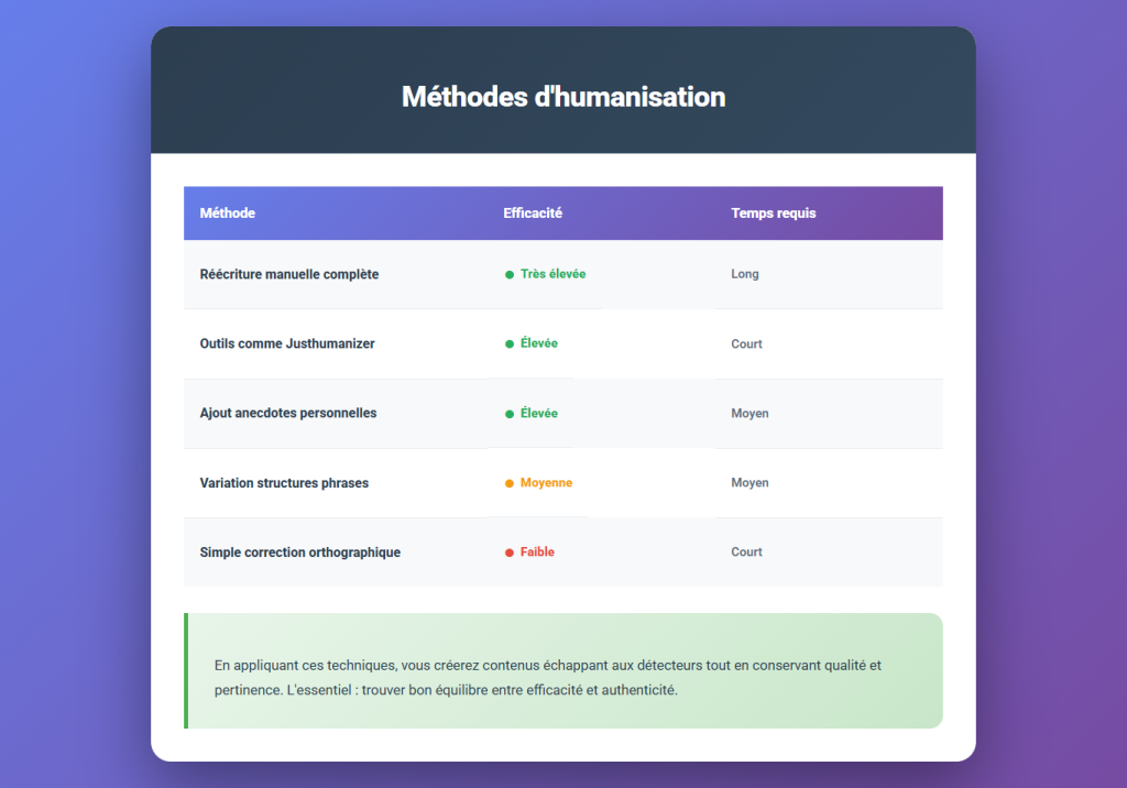 Comment contourner un detecteur ia ?