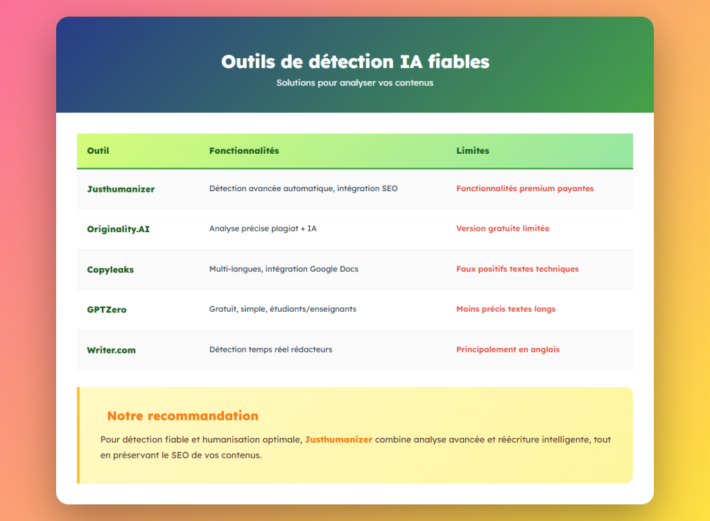 Détecter et contourner l’IA en toute confiance : Le guide complet