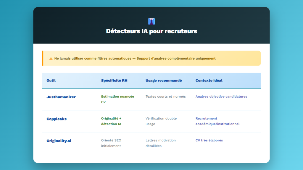 Détecter l’IA dans un CV : méthodes et outils pour les recruteurs