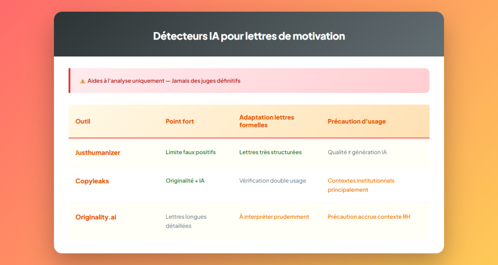 Détecter l’IA dans une lettre de motivation : les clés pour les recruteurs