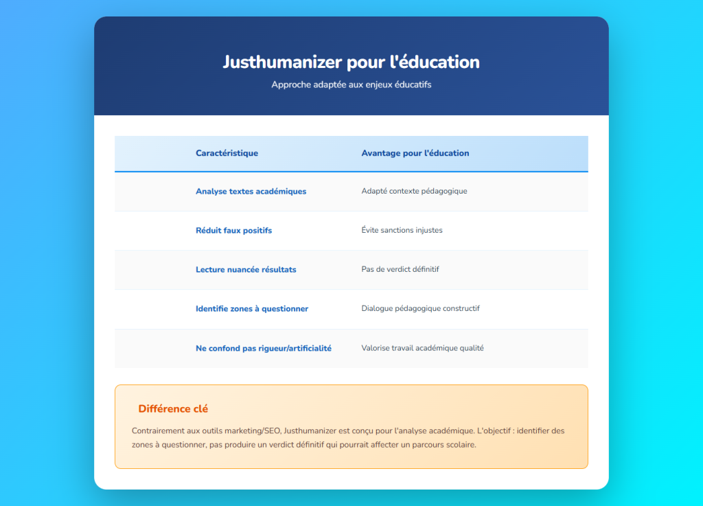 Détection IA dans l’éducation : comment et pourquoi les utiliser