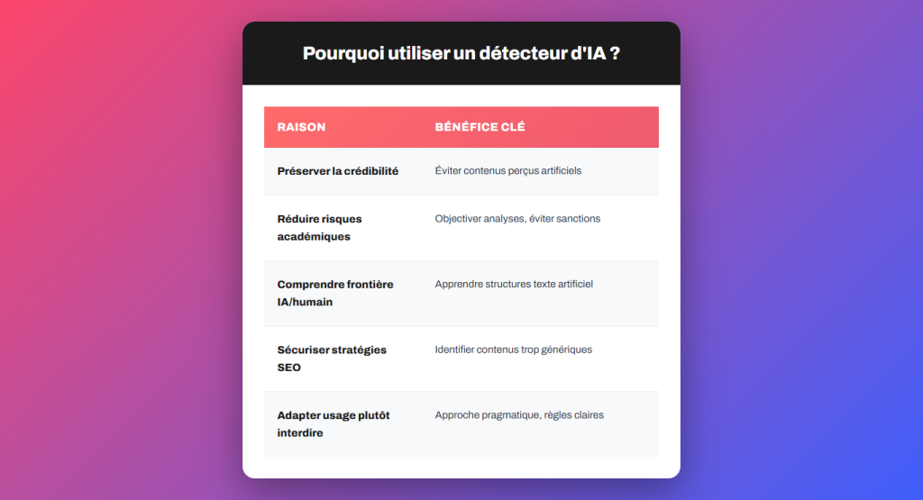 Pourquoi utiliser un détecteur d’IA ? Les 5 raisons essentielles