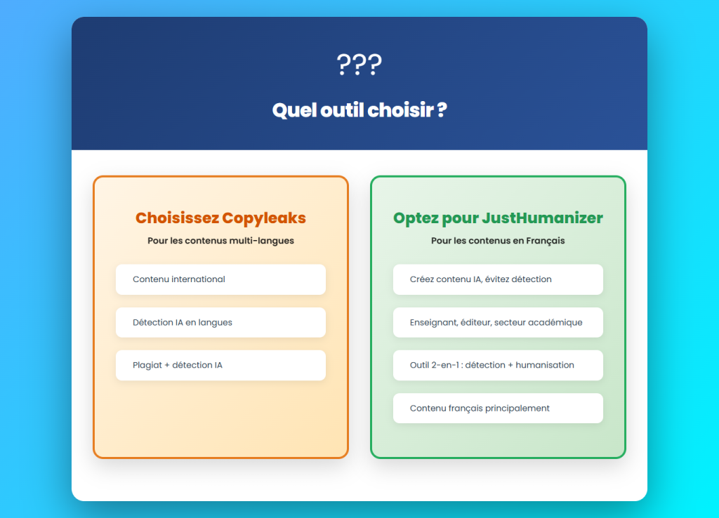 Quel détecteur IA choisir selon votre situation ?