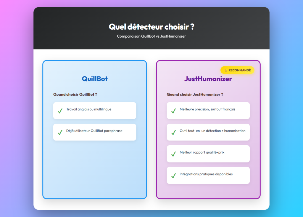 QuillBot détecteur vs JustHumanizer : lequel choisir pour détecter l’IA dans vos textes ?